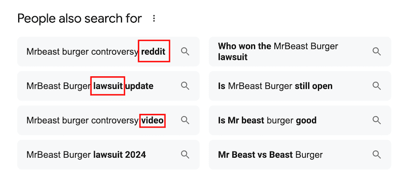 A search engine page displays "People also search for" topics related to MrBeast Burger controversies and lawsuits. Suggested searches include "MrBeast Burger controversy Reddit," "MrBeast Burger lawsuit update," and "Who won the MrBeast Burger lawsuit." Predictive search enhances these results.