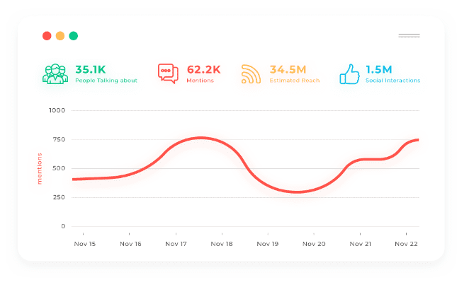 Digimind reputation management tools and chart.