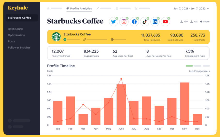 Keyhole reputation management software dashboard.