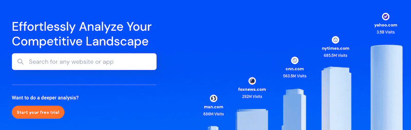 A blue background image shows competitive analysis results for various websites. A search bar allows input. A rising bar graph depicts traffic: Yahoo.com (3.16B visits), NYTimes.com (685.9M), CNN.com (503.9M), Foxnews.com (320M), and MSN.com (689M). Utilize reputation management tools and start your free trial today!