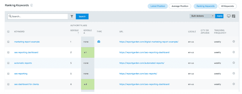 A webpage displaying a table for ranking keywords from a keyword research tool, including key insights from reputation management tools. Columns feature keywords, Google position, and Authority Labs rankings. A 'Search' field and 'Bulk Actions' button are situated above the table for convenience.