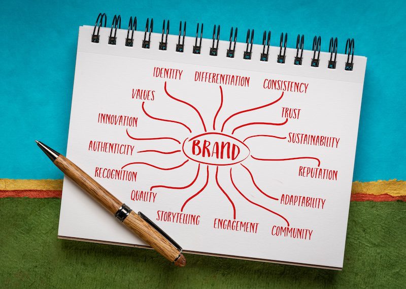 A pen rests on a spiral notebook page featuring a mind map around the word "Brand." Branches include words like Identity, Differentiation, Consistency, Trust, Innovation, Values, Authenticity, and Community, among others.